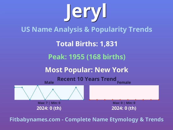 Infographic: Jeryl name meaning, origin, and popularity trends in the United States (US baby name analysis chart)