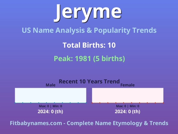 Infographic: Jeryme name meaning, origin, and popularity trends in the United States (US baby name analysis chart)