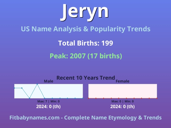 Infographic: Jeryn name meaning, origin, and popularity trends in the United States (US baby name analysis chart)