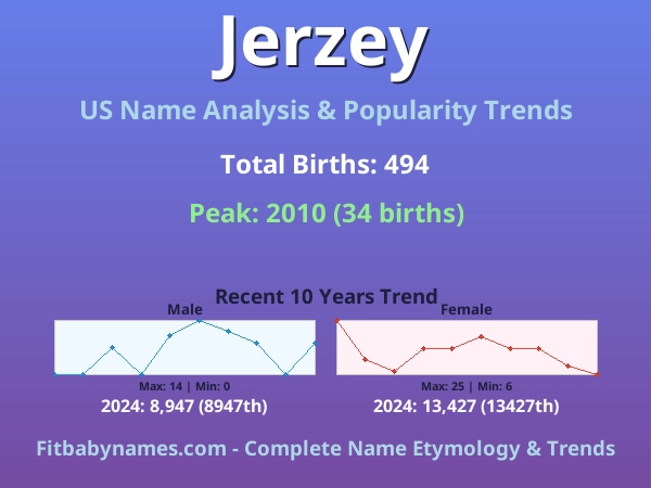 Infographic: Jerzey name meaning, origin, and popularity trends in the United States (US baby name analysis chart)