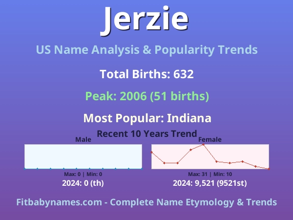 Infographic: Jerzie name meaning, origin, and popularity trends in the United States (US baby name analysis chart)