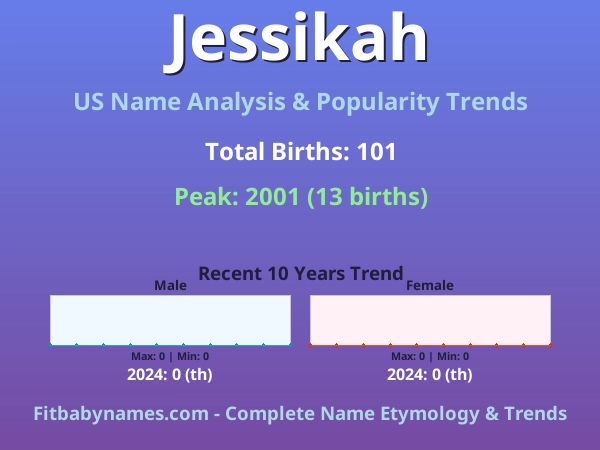 Infographic: Jessikah name meaning, origin, and popularity trends in the United States (US baby name analysis chart)