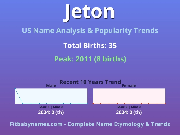 Infographic: Jeton name meaning, origin, and popularity trends in the United States (US baby name analysis chart)