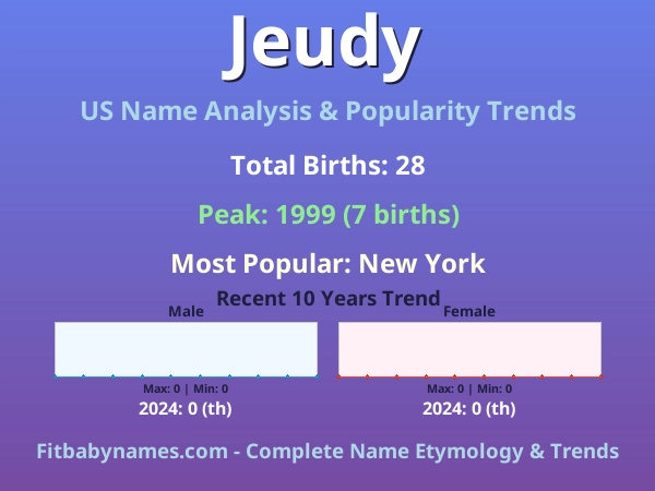 Infographic: Jeudy name meaning, origin, and popularity trends in the United States (US baby name analysis chart)
