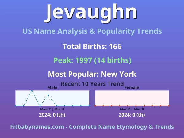 Infographic: Jevaughn name meaning, origin, and popularity trends in the United States (US baby name analysis chart)
