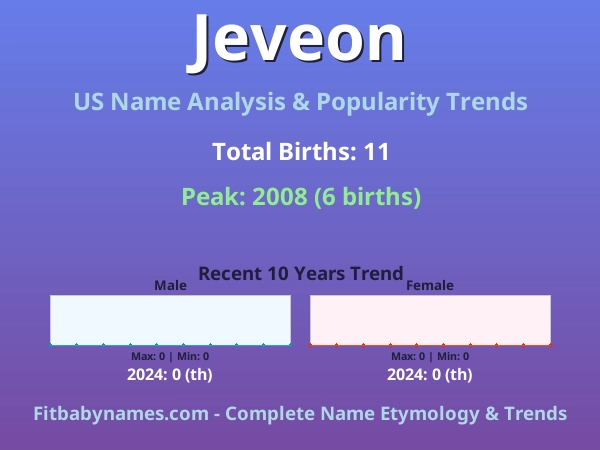 Infographic: Jeveon name meaning, origin, and popularity trends in the United States (US baby name analysis chart)
