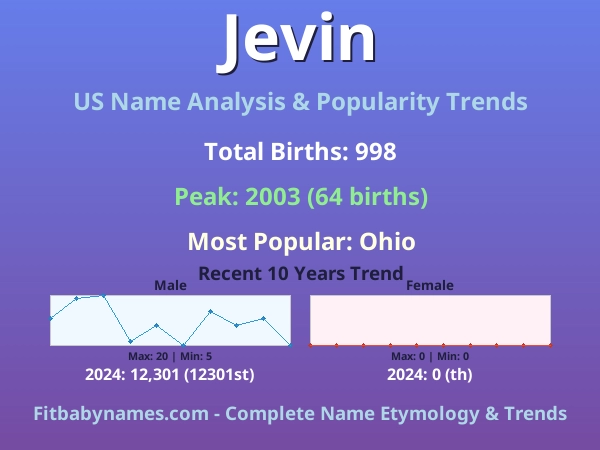 Infographic: Jevin name meaning, origin, and popularity trends in the United States (US baby name analysis chart)