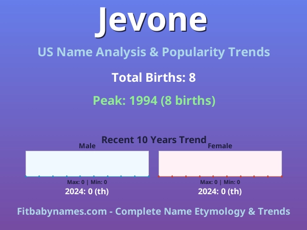 Infographic: Jevone name meaning, origin, and popularity trends in the United States (US baby name analysis chart)