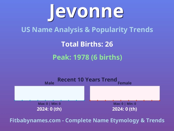 Infographic: Jevonne name meaning, origin, and popularity trends in the United States (US baby name analysis chart)