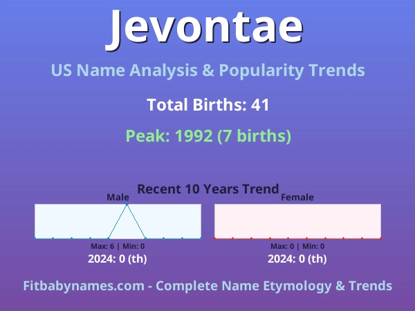Infographic: Jevontae name meaning, origin, and popularity trends in the United States (US baby name analysis chart)