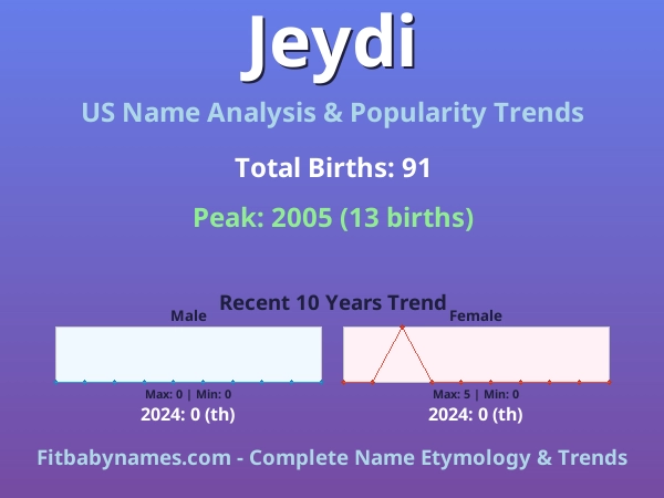 Infographic: Jeydi name meaning, origin, and popularity trends in the United States (US baby name analysis chart)