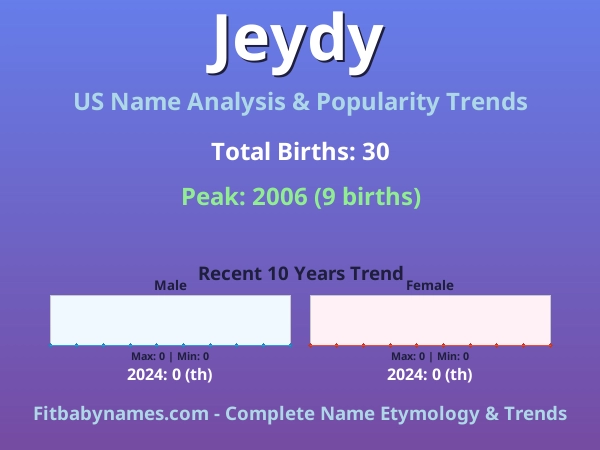 Infographic: Jeydy name meaning, origin, and popularity trends in the United States (US baby name analysis chart)