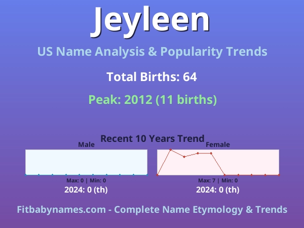 Infographic: Jeyleen name meaning, origin, and popularity trends in the United States (US baby name analysis chart)