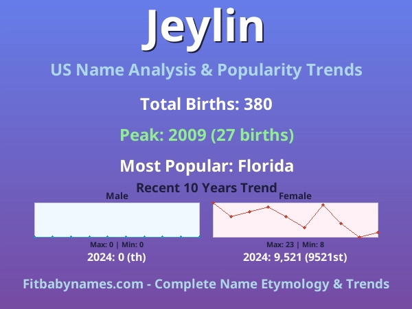 Infographic: Jeylin name meaning, origin, and popularity trends in the United States (US baby name analysis chart)