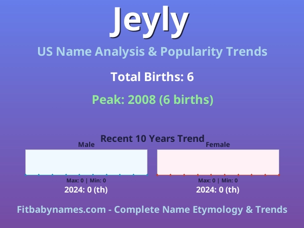Infographic: Jeyly name meaning, origin, and popularity trends in the United States (US baby name analysis chart)