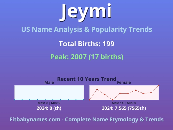 Infographic: Jeymi name meaning, origin, and popularity trends in the United States (US baby name analysis chart)