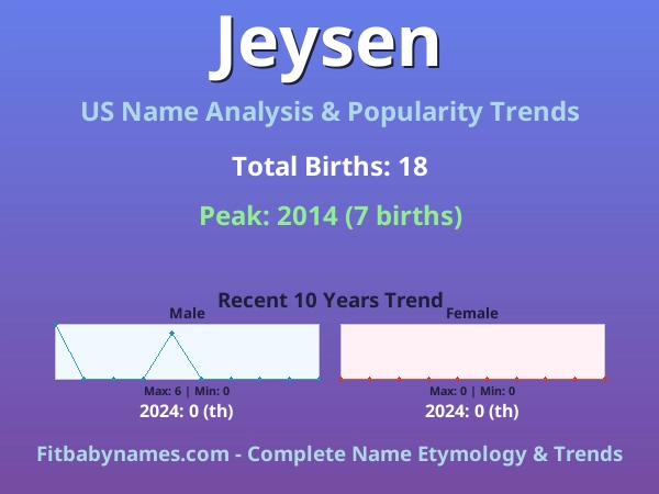 Infographic: Jeysen name meaning, origin, and popularity trends in the United States (US baby name analysis chart)