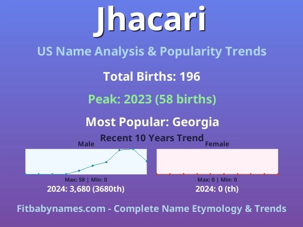 Infographic: Jhacari name meaning, origin, and popularity trends in the United States (US baby name analysis chart)