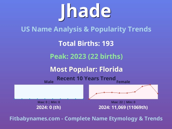 Infographic: Jhade name meaning, origin, and popularity trends in the United States (US baby name analysis chart)