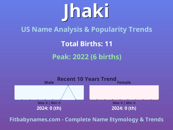 Infographic: Jhaki name meaning, origin, and popularity trends in the United States (US baby name analysis chart)
