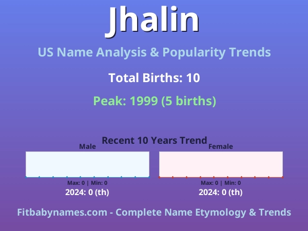 Infographic: Jhalin name meaning, origin, and popularity trends in the United States (US baby name analysis chart)