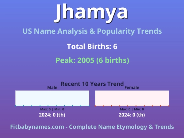 Infographic: Jhamya name meaning, origin, and popularity trends in the United States (US baby name analysis chart)