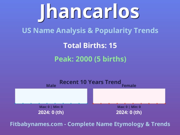 Infographic: Jhancarlos name meaning, origin, and popularity trends in the United States (US baby name analysis chart)