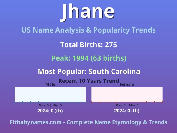 Infographic: Jhane name meaning, origin, and popularity trends in the United States (US baby name analysis chart)