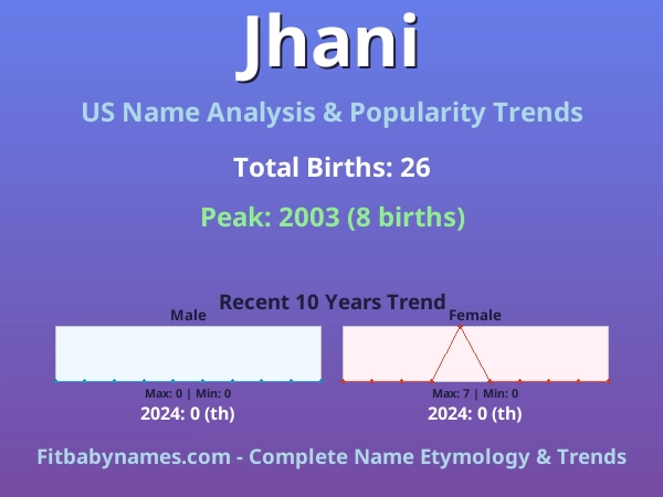 Infographic: Jhani name meaning, origin, and popularity trends in the United States (US baby name analysis chart)