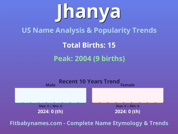 Infographic: Jhanya name meaning, origin, and popularity trends in the United States (US baby name analysis chart)