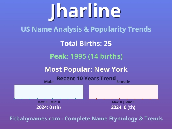 Infographic: Jharline name meaning, origin, and popularity trends in the United States (US baby name analysis chart)