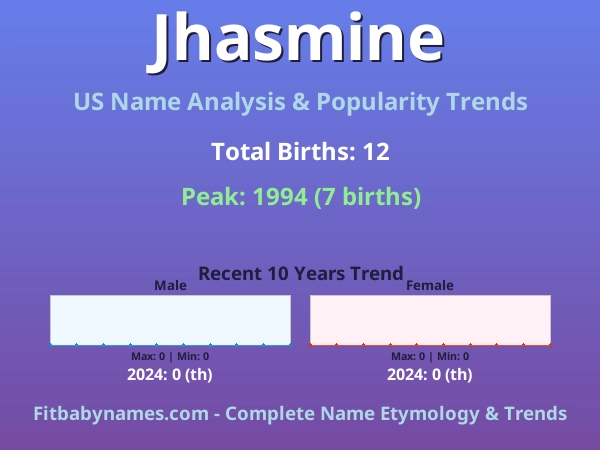 Infographic: Jhasmine name meaning, origin, and popularity trends in the United States (US baby name analysis chart)
