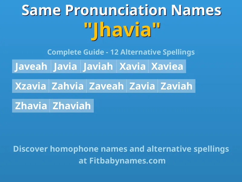 Infographic: Jhavia same pronunciation names, similar names, and homophone names