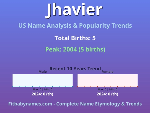 Infographic: Jhavier name meaning, origin, and popularity trends in the United States (US baby name analysis chart)