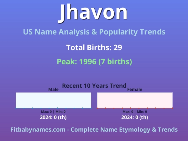 Infographic: Jhavon name meaning, origin, and popularity trends in the United States (US baby name analysis chart)