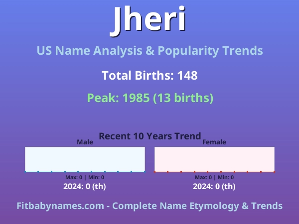 Infographic: Jheri name meaning, origin, and popularity trends in the United States (US baby name analysis chart)