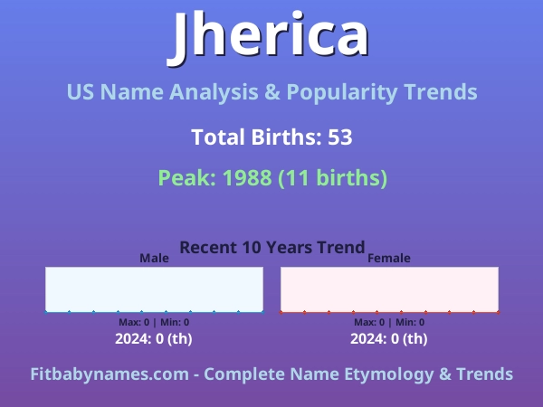 Infographic: Jherica name meaning, origin, and popularity trends in the United States (US baby name analysis chart)