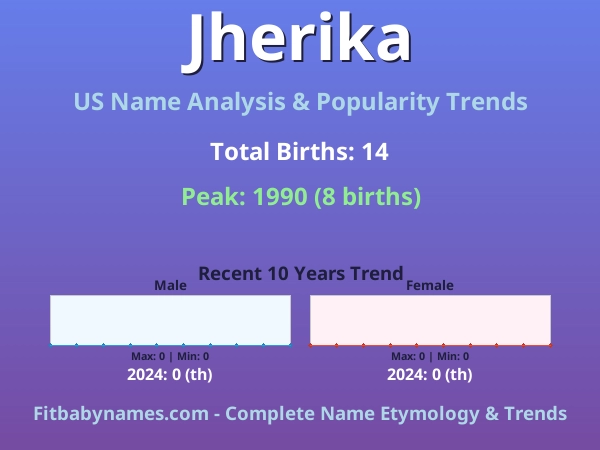 Infographic: Jherika name meaning, origin, and popularity trends in the United States (US baby name analysis chart)