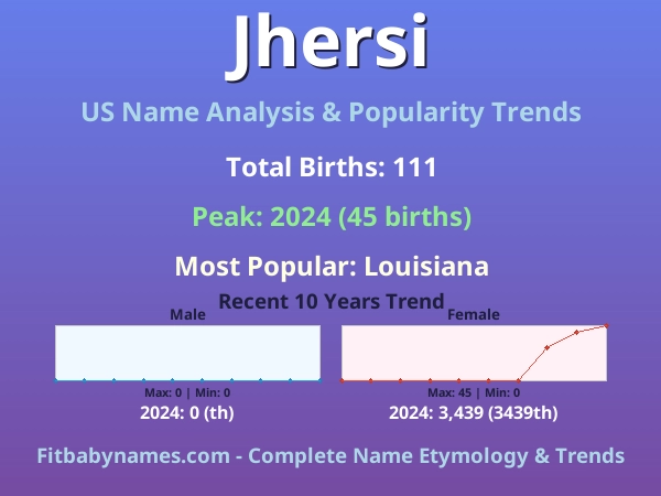 Infographic: Jhersi name meaning, origin, and popularity trends in the United States (US baby name analysis chart)