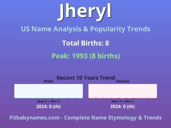Infographic: Jheryl name meaning, origin, and popularity trends in the United States (US baby name analysis chart)