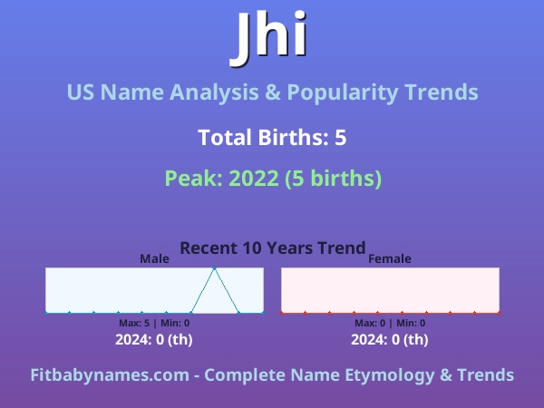 Infographic: Jhi name meaning, origin, and popularity trends in the United States (US baby name analysis chart)