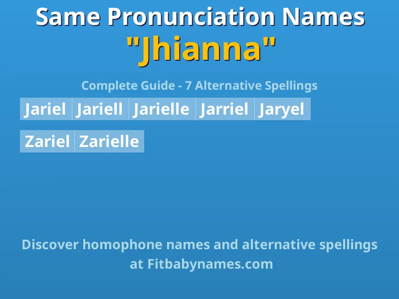 Infographic: Jhianna same pronunciation names, similar names, and homophone names
