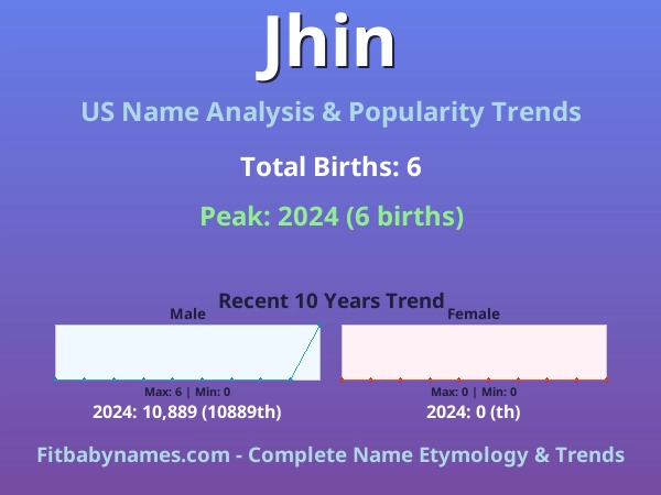 Infographic: Jhin name meaning, origin, and popularity trends in the United States (US baby name analysis chart)