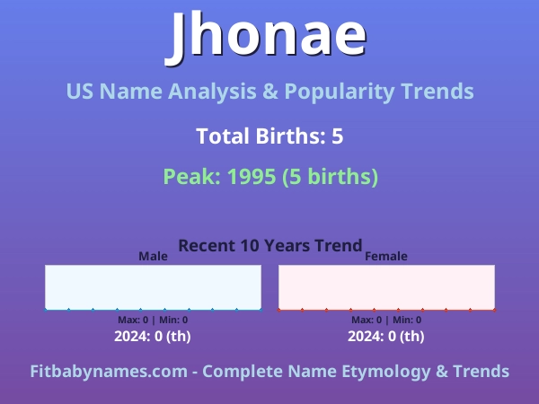Infographic: Jhonae name meaning, origin, and popularity trends in the United States (US baby name analysis chart)