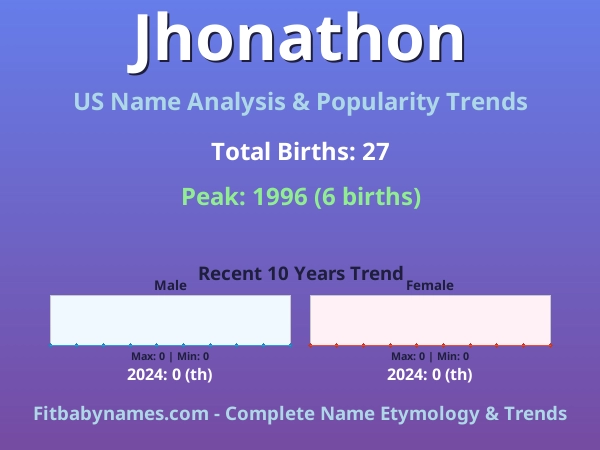 Infographic: Jhonathon name meaning, origin, and popularity trends in the United States (US baby name analysis chart)
