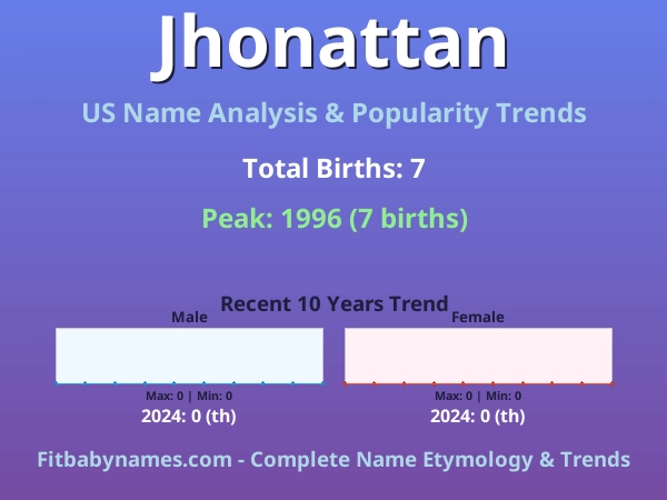 Infographic: Jhonattan name meaning, origin, and popularity trends in the United States (US baby name analysis chart)