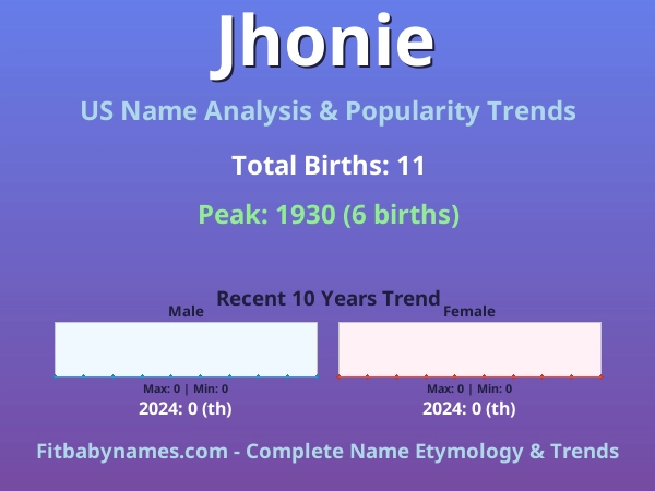 Infographic: Jhonie name meaning, origin, and popularity trends in the United States (US baby name analysis chart)