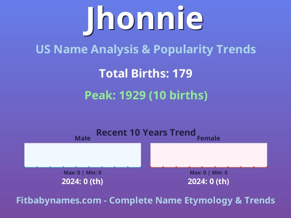 Infographic: Jhonnie name meaning, origin, and popularity trends in the United States (US baby name analysis chart)