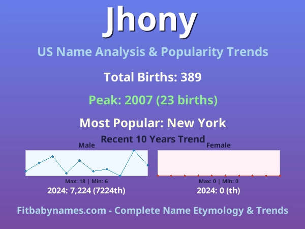 Infographic: Jhony name meaning, origin, and popularity trends in the United States (US baby name analysis chart)