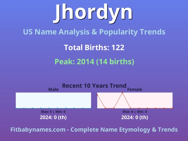 Infographic: Jhordyn name meaning, origin, and popularity trends in the United States (US baby name analysis chart)